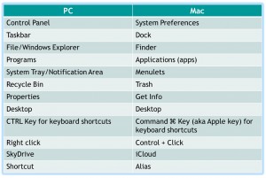 PC and Mac - What's in a name